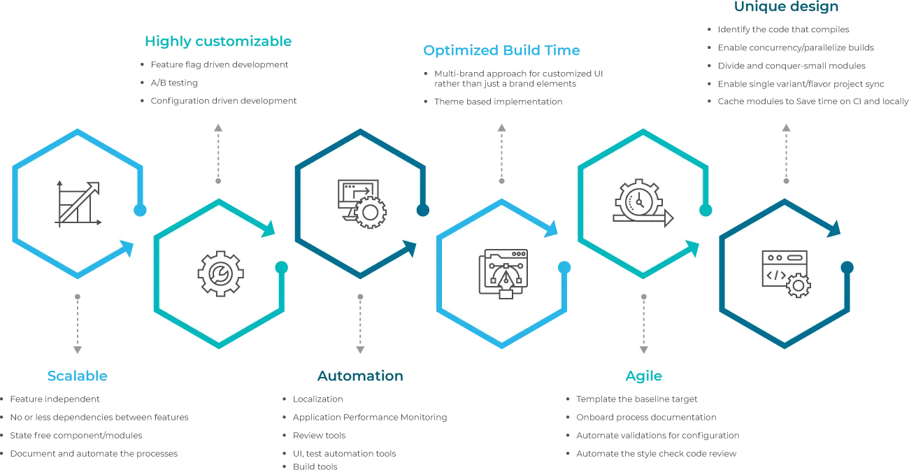 Mobile_App_Development_Infographic