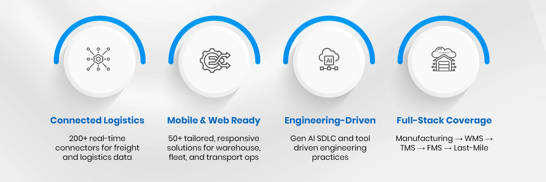 Our Logistics Technology Advantage.webp