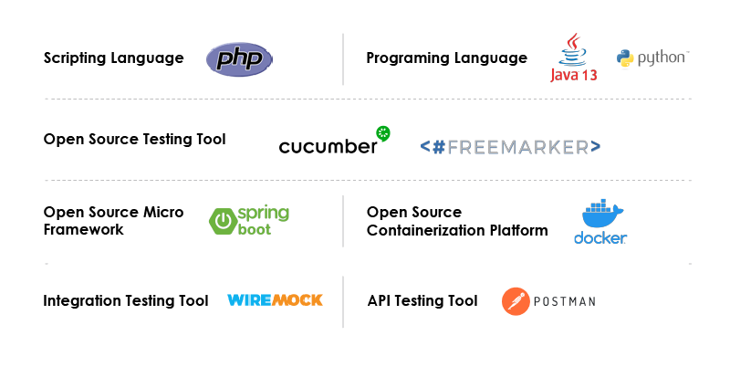 Assisted an OTA for migrating its suppliers from legacy platform_Tech stack.webp