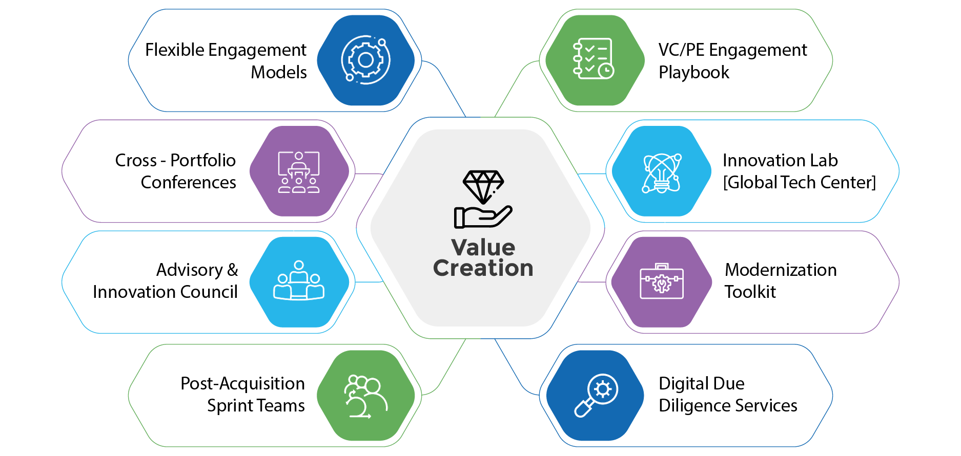 Engagement & Partnership Models diagram-01.webp