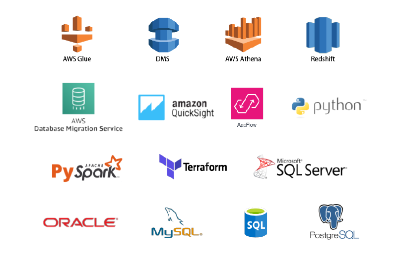 Enhanced Scalability with Refined Architecture for Enterprise Data Organization_Techstack.webp