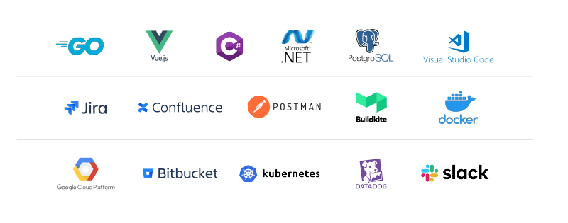 Integrating Supplier and Retailer APIs_Tech stack.webp