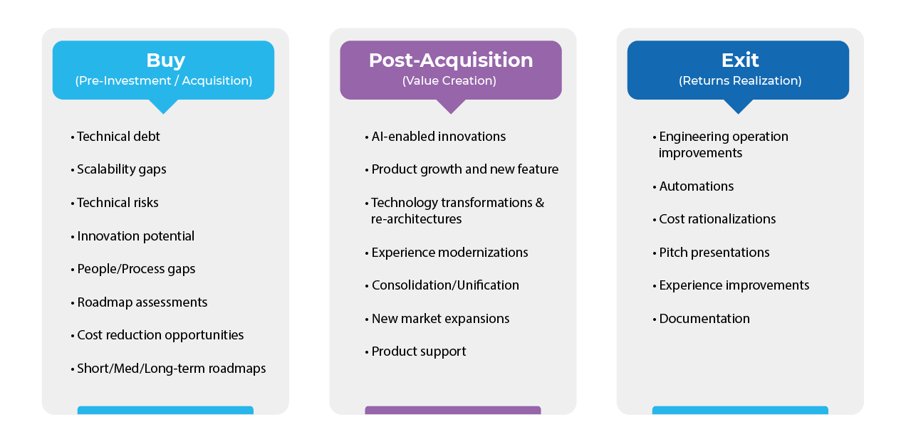Offerings across the PE Lifecycle infographic-02.webp