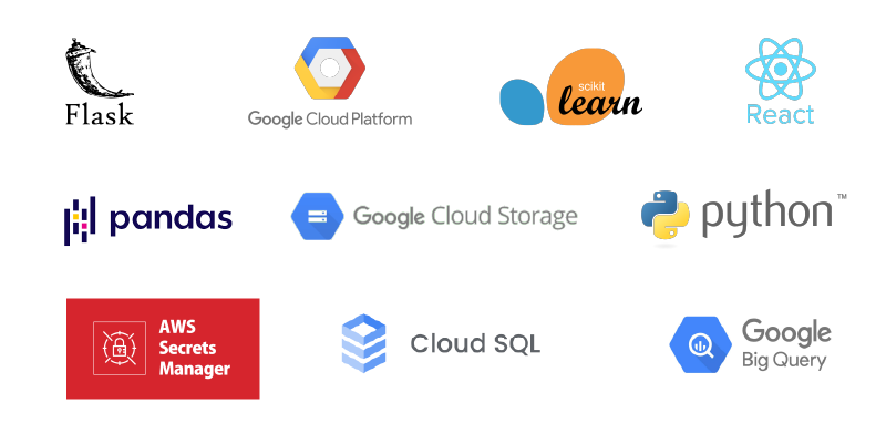 We delivered future ready campaign optimization_Tech stack.webp