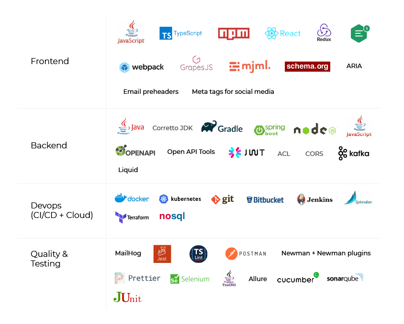 Assisted a hospitality provider by building an integrated guest_Tech stack.webp