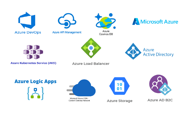 Assisted an airline digital transformation solutions provider by designing and implementing an optimal cost-effective and scalable Azure Cloud solution_Tech Stack.webp