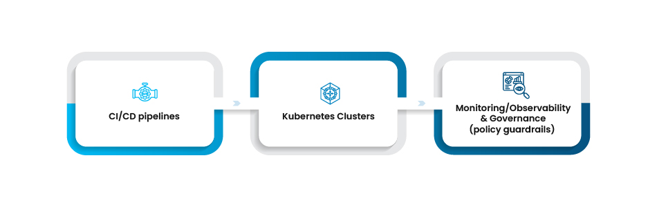 Automation, Observability & Governance for Operational Efficiency.jpg