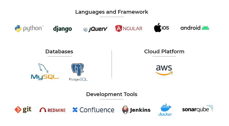 Cybage engineered a wellness management platform-Tech stack.webp