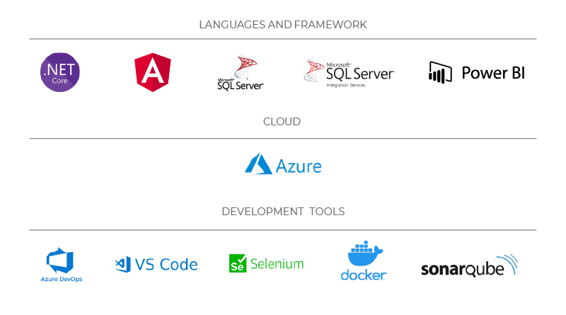 Developed an advanced healthcare relationship management solution-Tech stack.webp