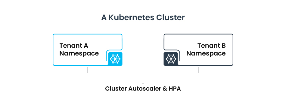 Multi-Tenant Cluster Design.jpg