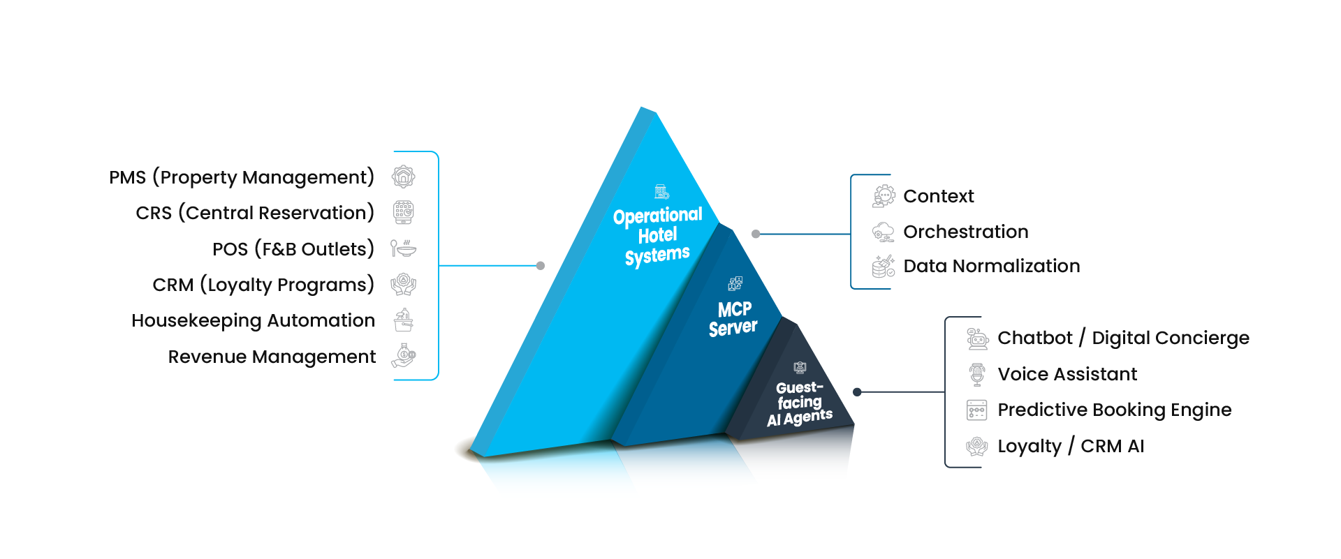 The Architecture of MCP Servers in Hospitality Operations..webp