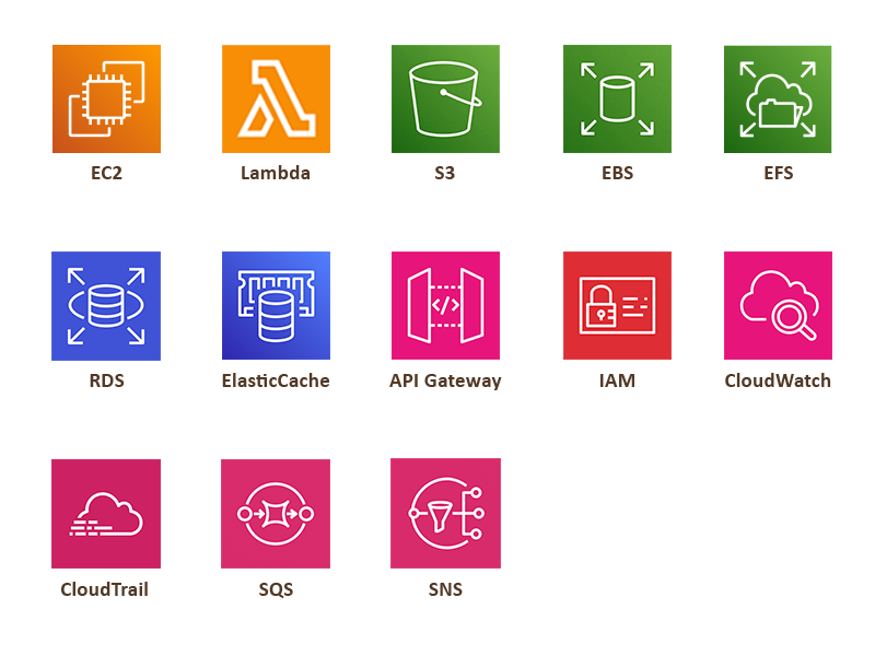 Accelerating Car Rental Platform Performance and Enabling Multi-Supplier Integration with API Development Services