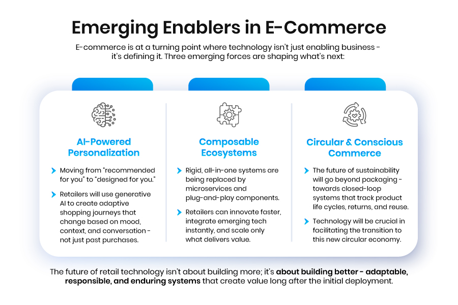 Beyond Code: Building the Next Generation of Digital Retail