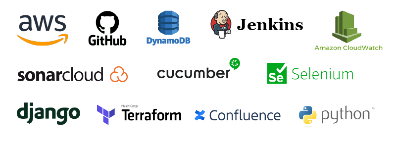 Accelerated Programmatic DOOH Monetization with an AWS-Powered Middleware Platform for a Leading Media-based Firm