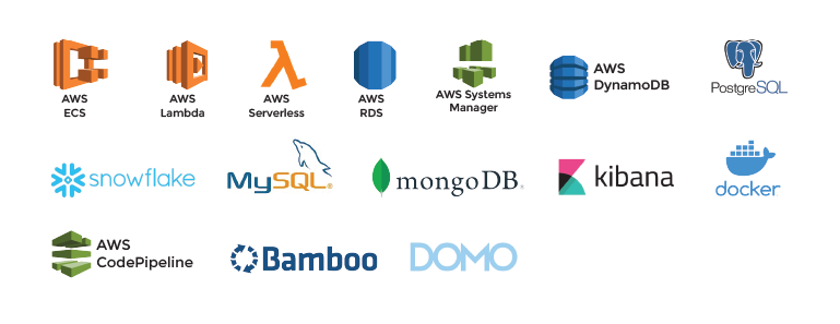 Account-based Marketing (ABM) Company Witnessed Reduction in Business Expense-Techstack.webp