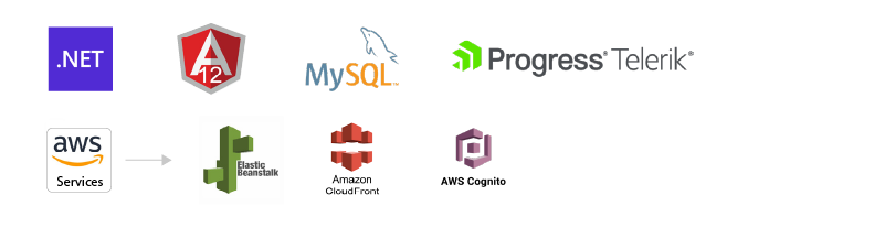  Aided an Airport Revenue Management System Player Migrate To a Cloud-based Web App to Support Multitenancy, Reduce Version Maintenance, Minimize Human Errors, And Optimize Billing Workflows