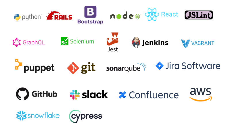 Cybage Fulfilled Complex Product Dev _Tech stack