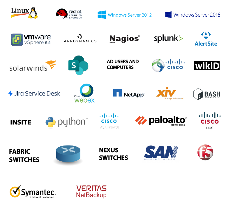 Cybage Helped a Leading Hospitality Solutions Provider to Reduce Revenue Leakage by Providing Proactive 24x7 Support Service