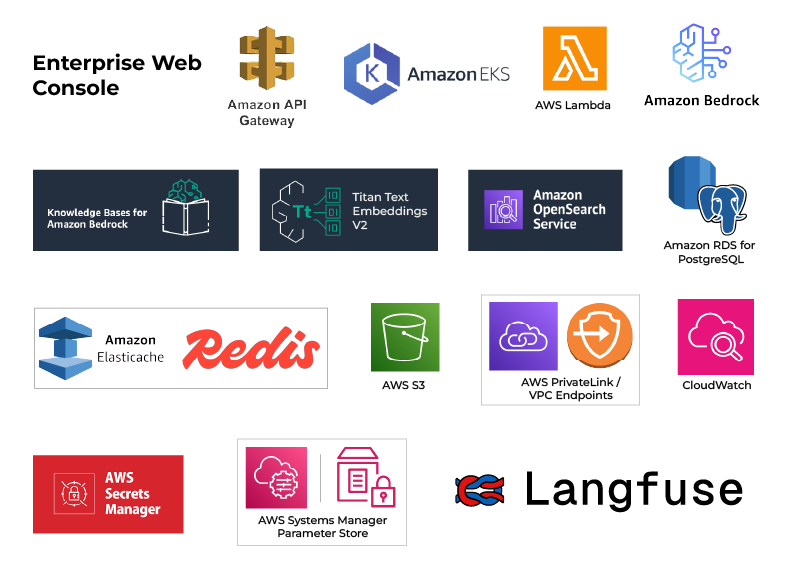 Sonic wall Tech Stack