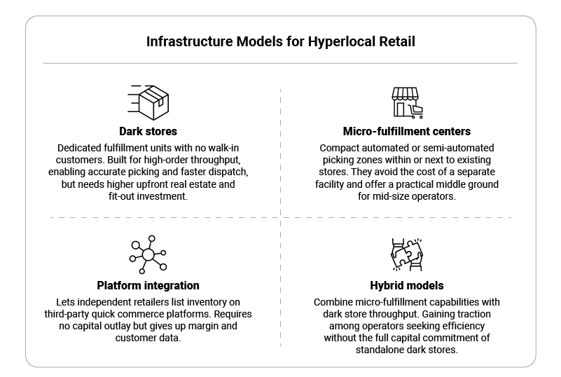 Hyperlocal retailing