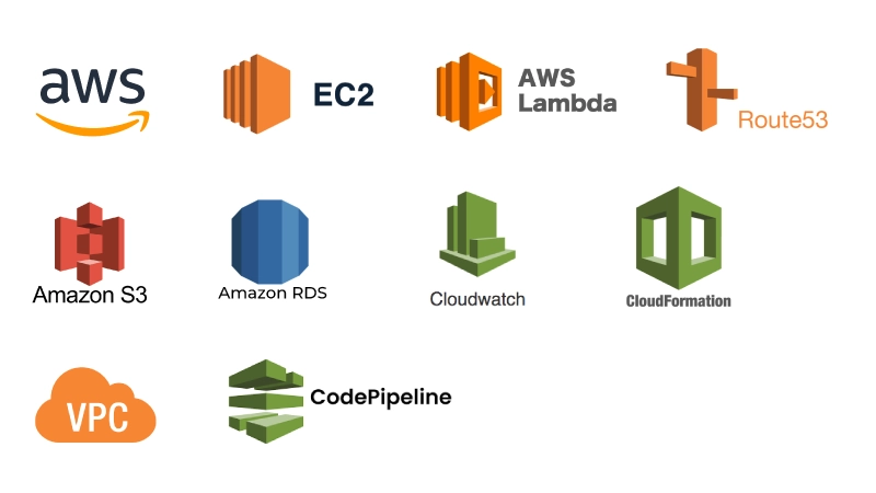Expanded Market Reach with a Future-Ready, Scalable Platform through Mobile-First Modernization on AWS