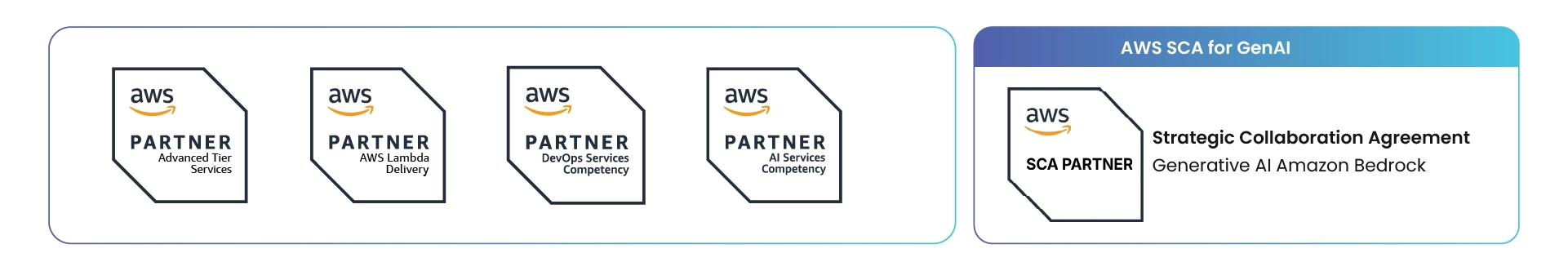 AWS Certification desktop