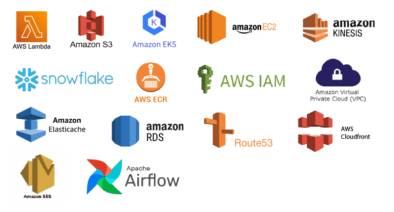 Tech Stack 2