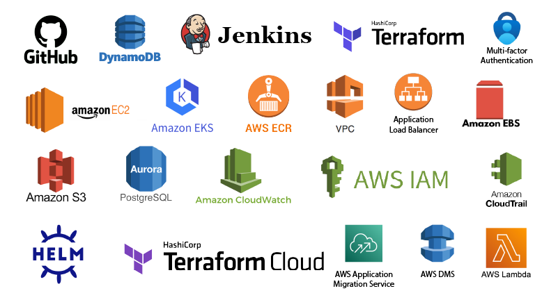 Techstack
